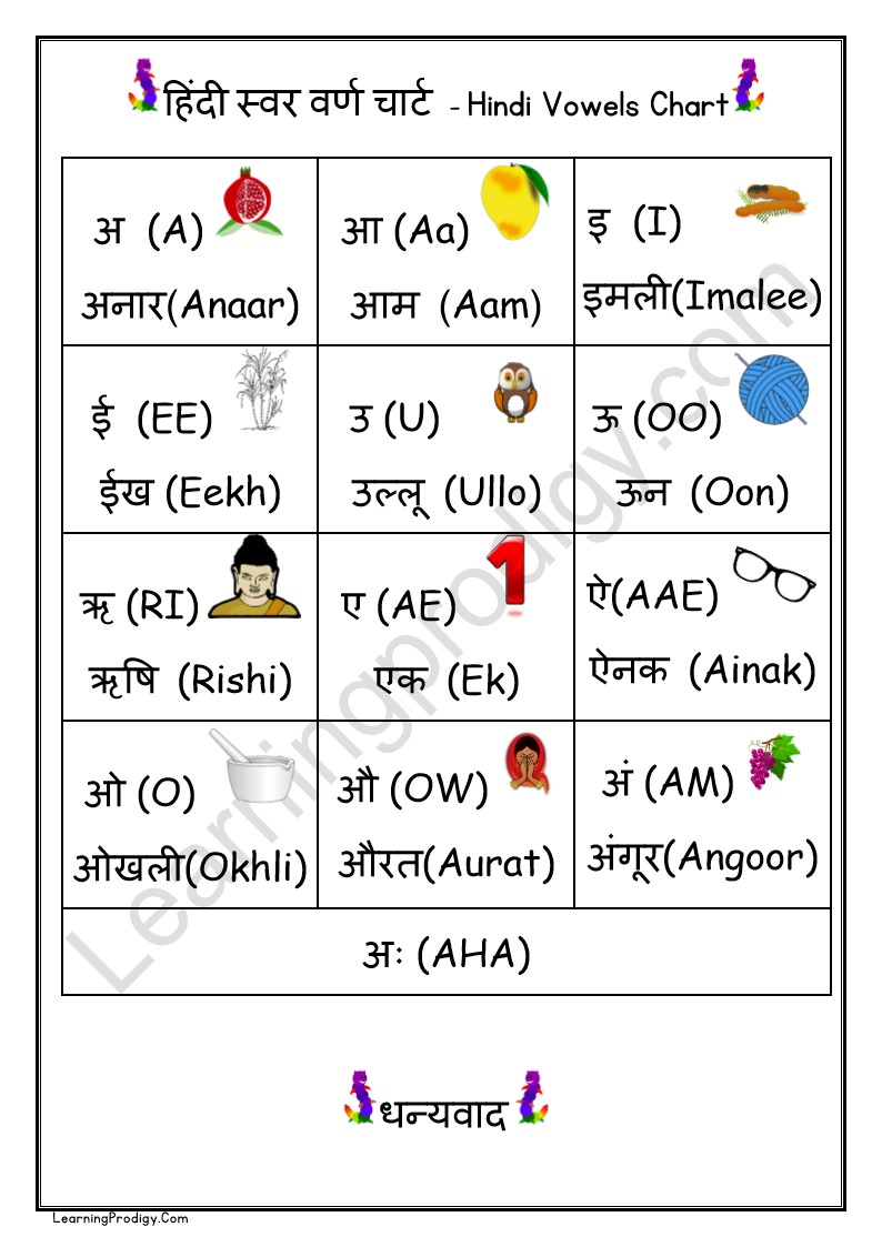 Free Printable Hindi Alphabet Charts with Pictures|Hindi Vowels ...