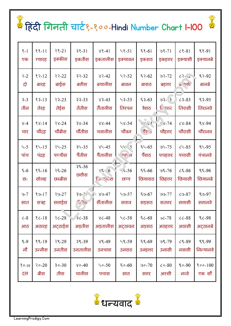 hindi-counting-number-1-to-100-1-100