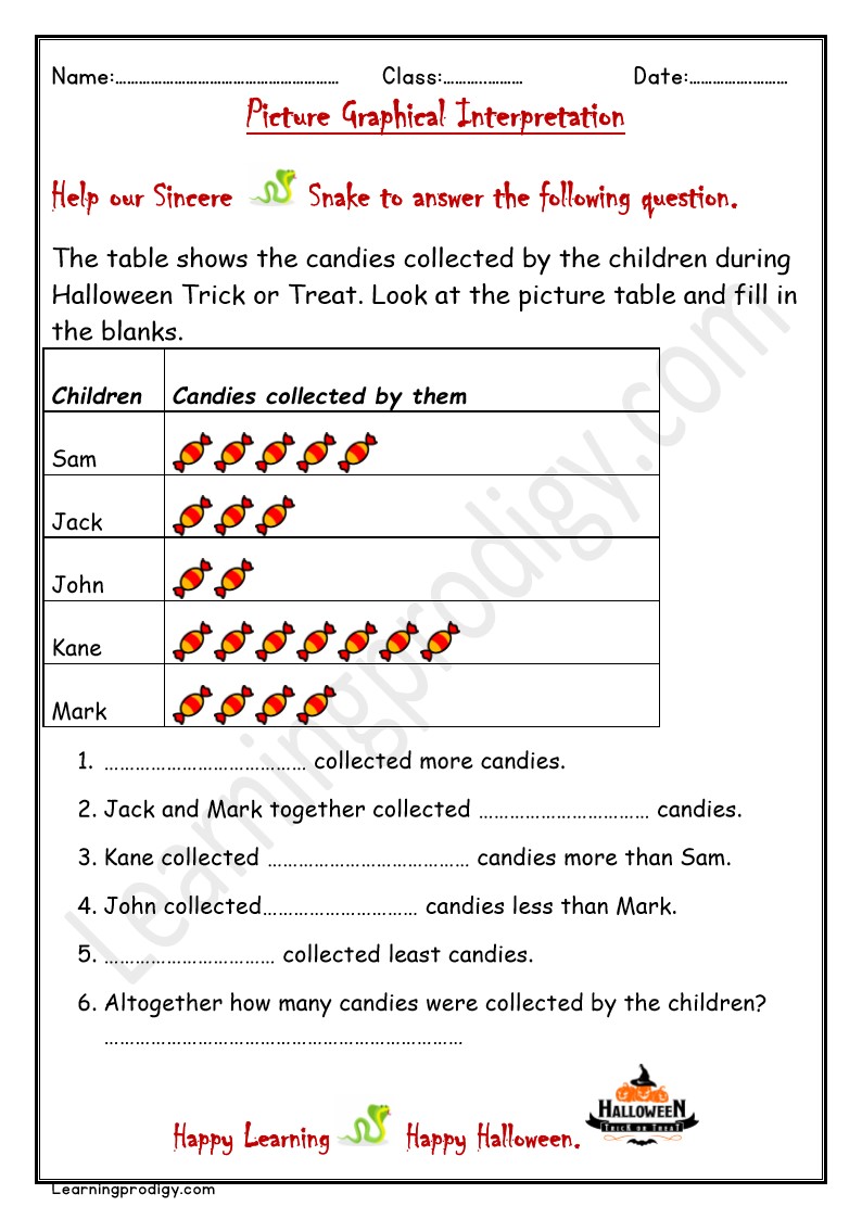 Free Printable Halloween Graph Worksheet | Picture Graph for Grade 2 Math